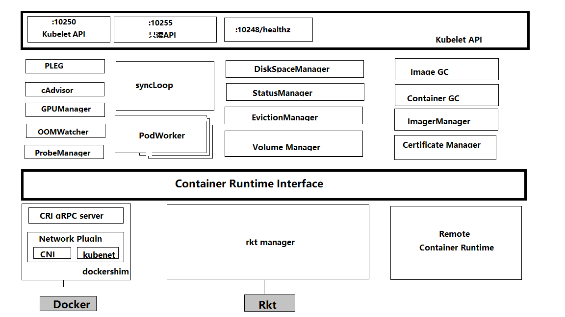 2021-08-2110431111 http://xieys.club/images/posts/2021-08-2110431111.png