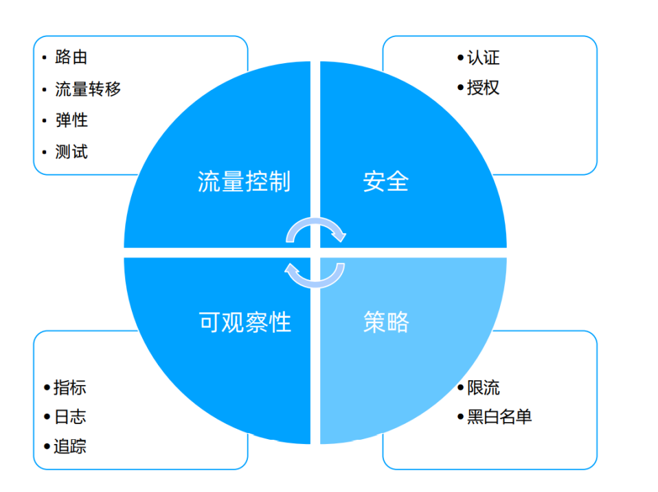 image-20210515212228390 /images/posts/image-20210515212228390.png